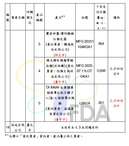 食藥署今日傍晚則再度更新「使用檢出蘇丹4號原料批號：2025-01-13、2025-02-18、2025-10-10產品清單」。（圖／食藥署提供）