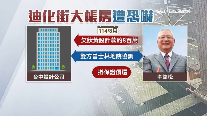 李銘松積欠八百萬裝潢款