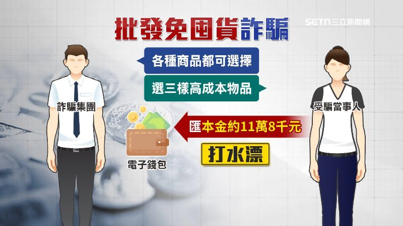 獨／免囤貨做批發遭詐　詐團：錢花得很爽