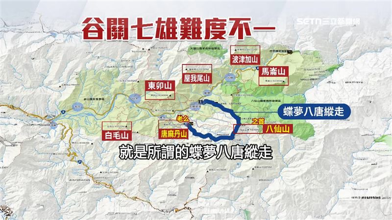 「谷關七雄」是高山，但不少遊客把它們當成休閒步道在爬，小看山域危險性