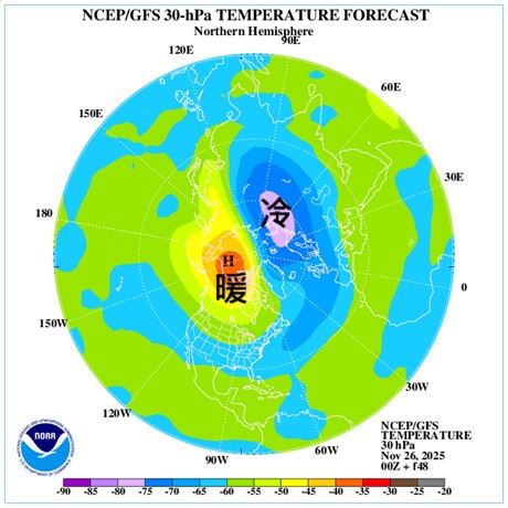 鄭明典分享，目前北極上空「極區平流層暖變」似乎較早發生，2016年「霸王級寒流」前也有類似偏早的現象。（圖／翻攝自鄭明典臉書）
