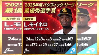 莫伊尼洛獲選洋聯MVP　近8年首位外籍選手