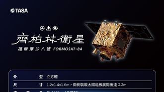 福衛八號首顆「齊柏林衛星」將於11月27日凌晨升空，邁出台灣首個自製星系計畫重要一步。歷經兩度延期，終於搭載SpaceX火箭準備出發。衛星具高解析影像能力，未來將提升災防、農業等應用，是台灣太空實力的關鍵驗證。（圖／國家太空中心提供） 