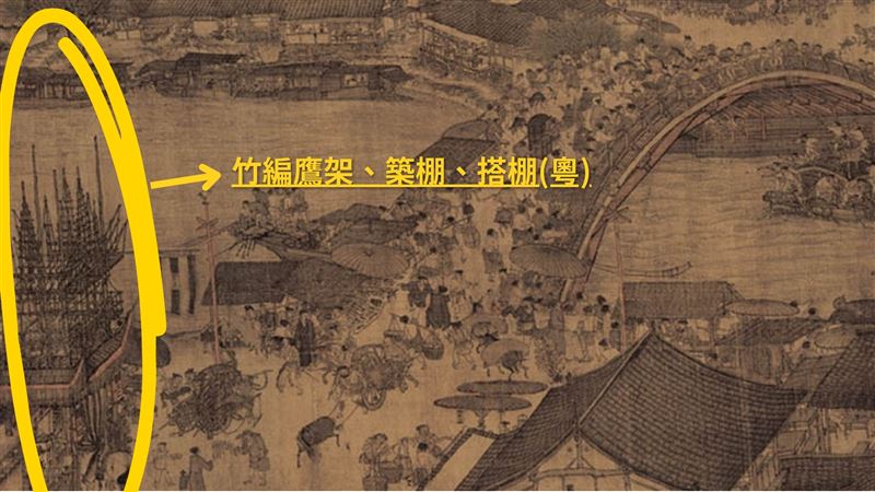 香港宏福苑大火「築棚」是元兇？！清明上河圖、香港電影常見的文化遺產。（圖／翻攝自微博《清明上河圖》）