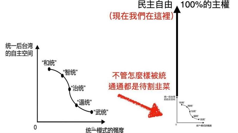 學者：和平就是加強實力讓侵略者不敢打