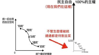 學者：和平就是加強實力讓親略者不敢打