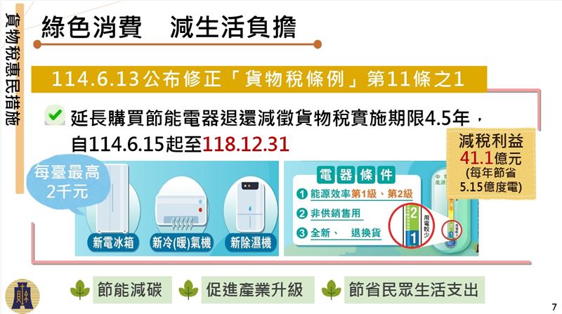 財政部提出「暖心減負擔-所得稅及貨物稅惠民措施」政策相關圖表。（圖／財政部提供）