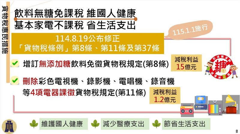 財政部提出「暖心減負擔-所得稅及貨物稅惠民措施」政策相關圖表。（圖／財政部提供）