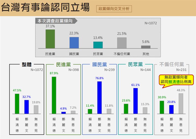針對台灣有事論，震傳媒做出最新民調。（圖／翻攝自震傳媒）