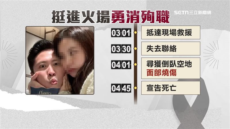 何姓消防員到火場後不到半小時就失去聯繫，送醫搶救、最終宣告死亡