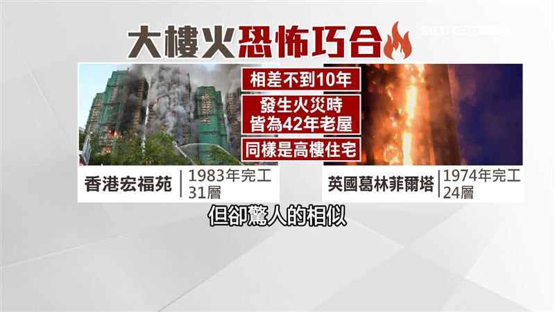 香港宏福苑大火，跟2017年英國葛林菲爾塔慘劇極為類似