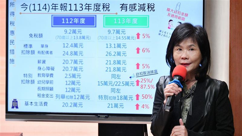 行政院推減稅大紅包 內容一次看