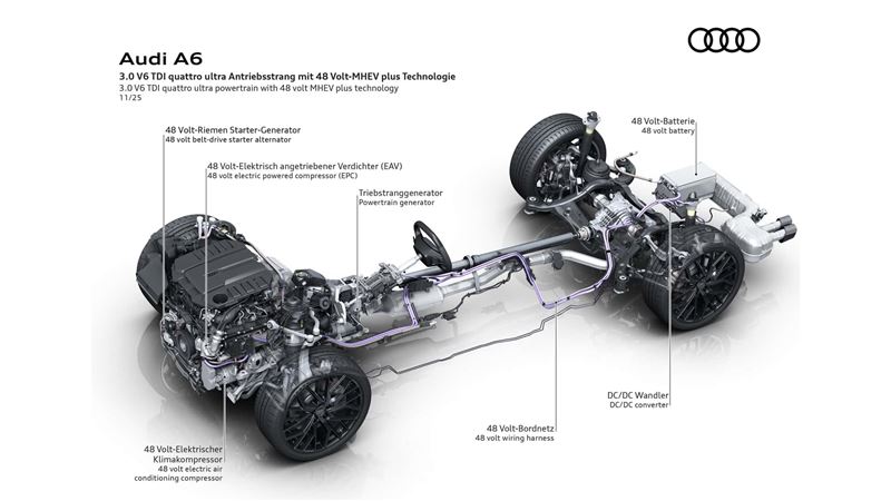 EA897evo4柴油引擎、把48V輕混系統與電動增壓器一起上陣。（圖／翻攝Audi網站）