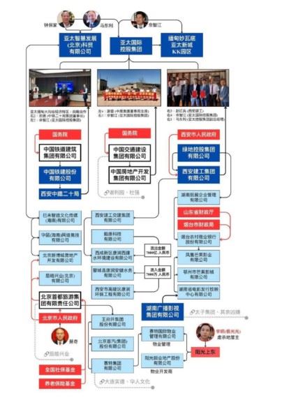 北京市政府過去曾以資金投入啟皓興業，後續資金再流向極光光相關企業。（圖／翻攝自Threads）