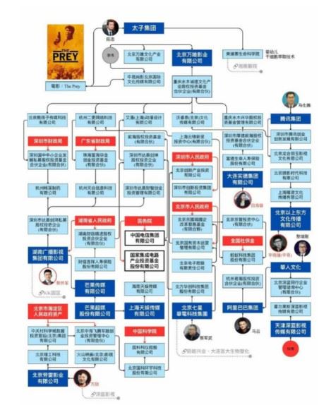 東南亞詐騙產業息息相關的柬埔寨太子集團，與中國中央與多地財政體系往來密切。（圖／翻攝自Threads）