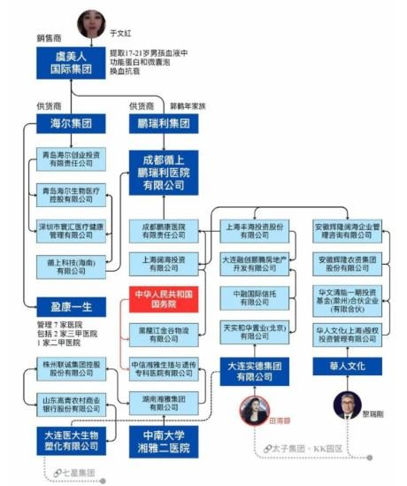 虞美人國際集團，該集團以「微囊泡」美容療程受到關注。（圖／翻攝自Threads）