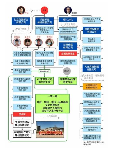 芒果傳媒的股東結構中可見全國社保基金的影子，並透過投資與上下游企業延伸至深藍影視。（圖／翻攝自Threads）