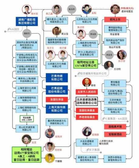芒果超媒的母體湖南廣播影視公司，從該公司往下追查，可找到天娛傳媒，而范世錡與于朦朧皆為天娛旗下藝人。（圖／翻攝自Threads）