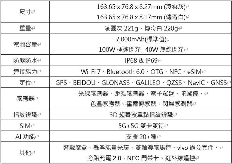 電競手機iQOO15規格