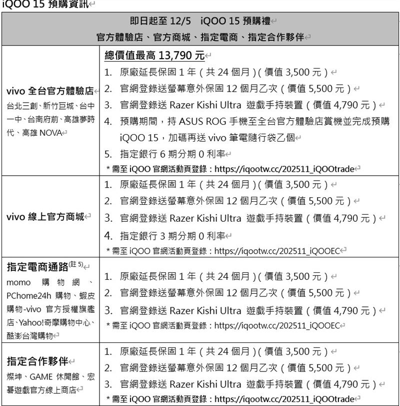 電競手機iQOO15預購禮一次看