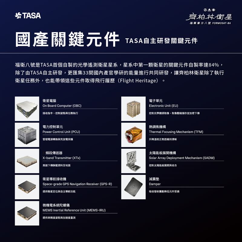 2025年11月29日凌晨2:18，福爾摩沙衛星八號－齊柏林衛星搭載SpaceX獵鷹九號火箭成功發射，並於4:38順利入軌。這是台灣首顆具備亞米級解析力的國產遙測衛星，未來將應用於災防、環境監測與國土管理，展現台灣太空自主實力。（圖／國家太空中心提供）