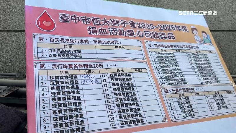 除了捐血換牛排券，現場還讓民眾進行摸彩抽獎活動