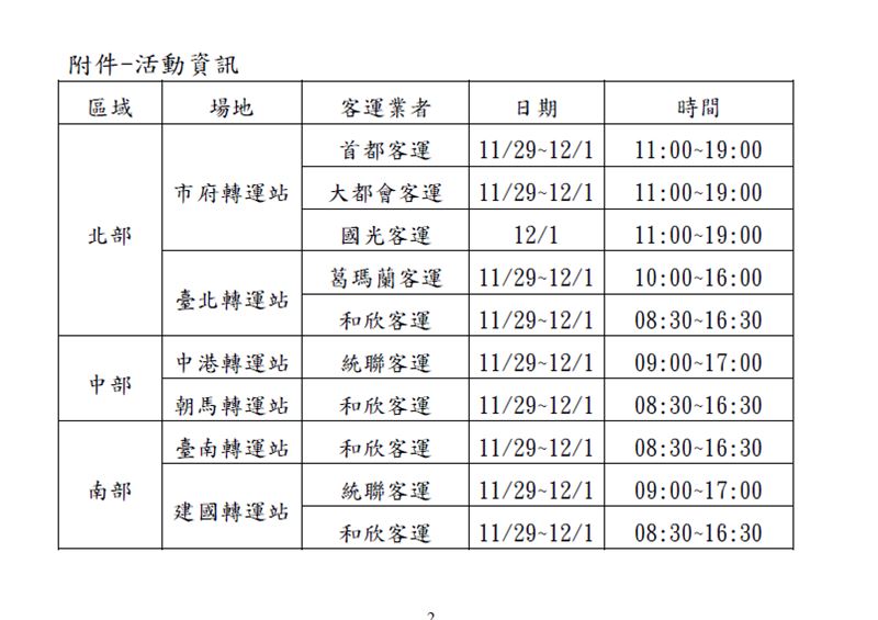 91條中長途國道客運路線（西部70公里以上及東部國道客運路線）每月搭乘達指定次數，最高可回饋乘車金額30%。（圖／公路局提供）