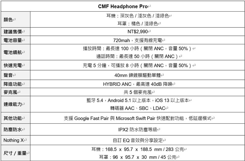 CMF Headphone Pro規格