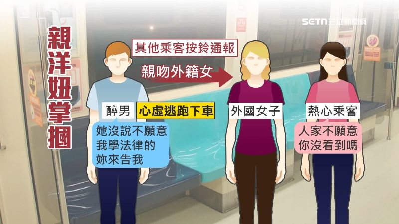 醉男強吻北捷洋妞