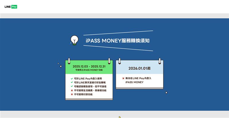 LINE Pay 宣布電支大升級，12月3日推出自家「LINE Pay Money」，1300萬用戶錢包將自動轉換，轉帳、繳費、紅包功能不中斷。合作10年的 iPASS MONEY 將於年底終止，用戶須記得手動移轉餘額，才能無縫接軌新服務。（圖／翻攝自LINE Pay網站）