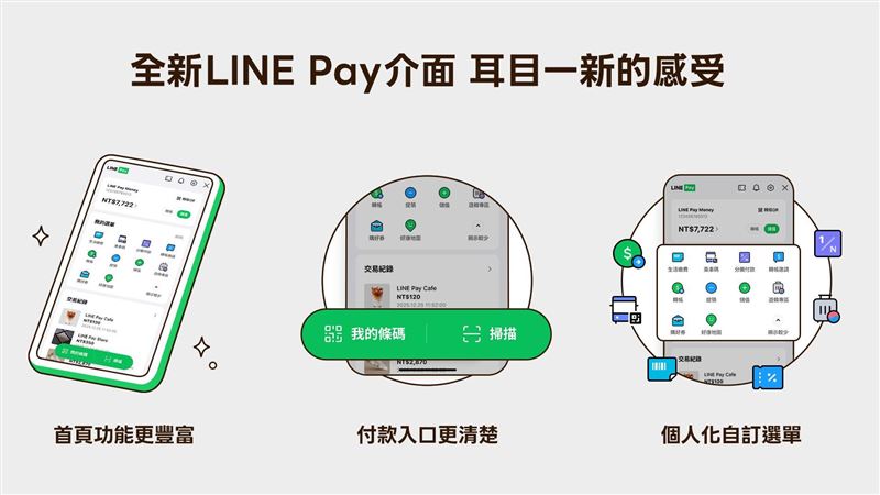 LINE Pay 宣布電支大升級，12月3日推出自家「LINE Pay Money」，1300萬用戶錢包將自動轉換，轉帳、繳費、紅包功能不中斷。合作10年的 iPASS MONEY 將於年底終止，用戶須記得手動移轉餘額，才能無縫接軌新服務。（圖／翻攝自LINE Pay網站）