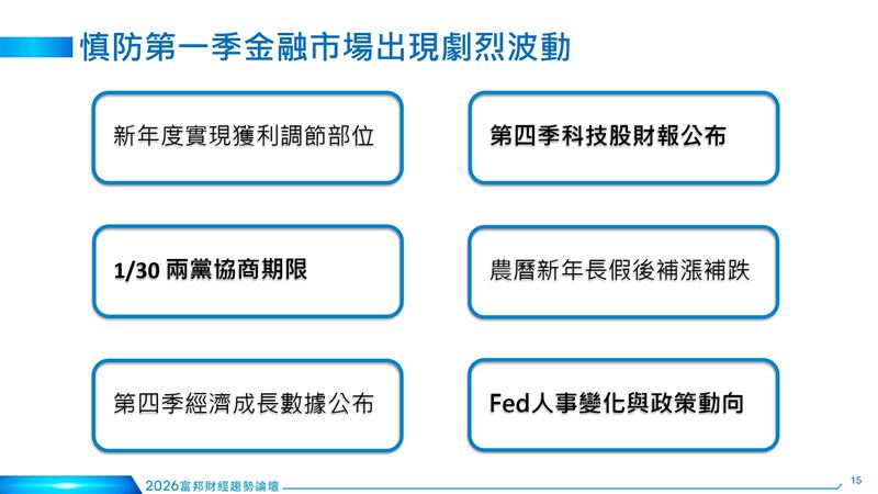 富邦金控年度財經趨勢論壇揭示2026投資脈動，首席經濟學家羅瑋指出，隨川普政策逐漸明朗、全球經濟維持溫和增長，金融市場不確定性下降，但第一季仍存6大波動因子。股市表現預期優於債市，建議靈活調整資產配置，兼顧成長與風險管理。（圖／富邦金控提供）