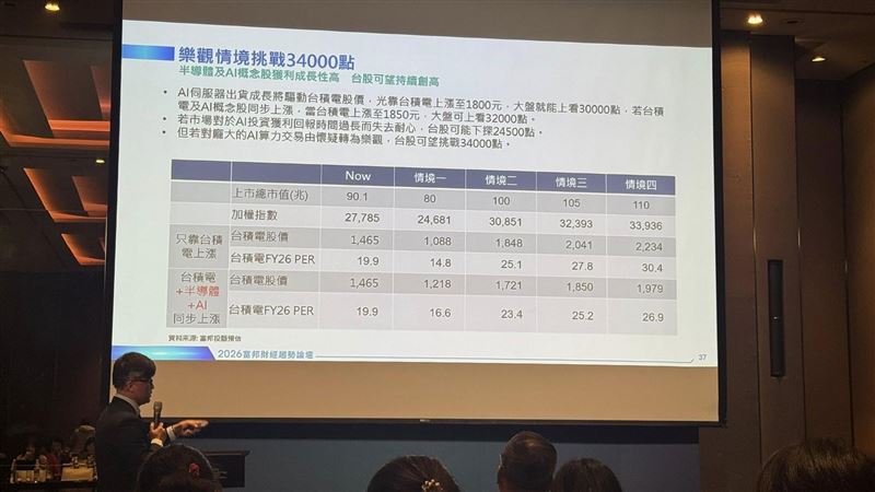 股市金馬獎來了!7大噴金股族群曝