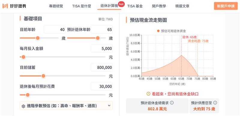 TISA退休計算機。資料來源：好好證券