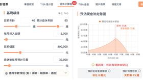 資料來源：好好證券