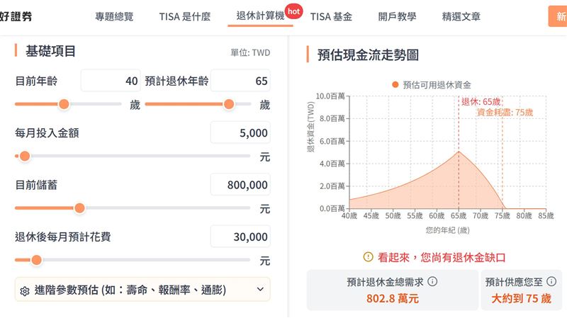 普發一萬放哪？新版計算機揭密資金壽命