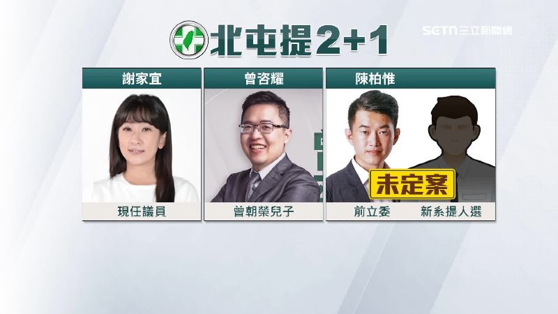 陳柏惟的位置，也有一說是新潮流將提人選，目前未定案
