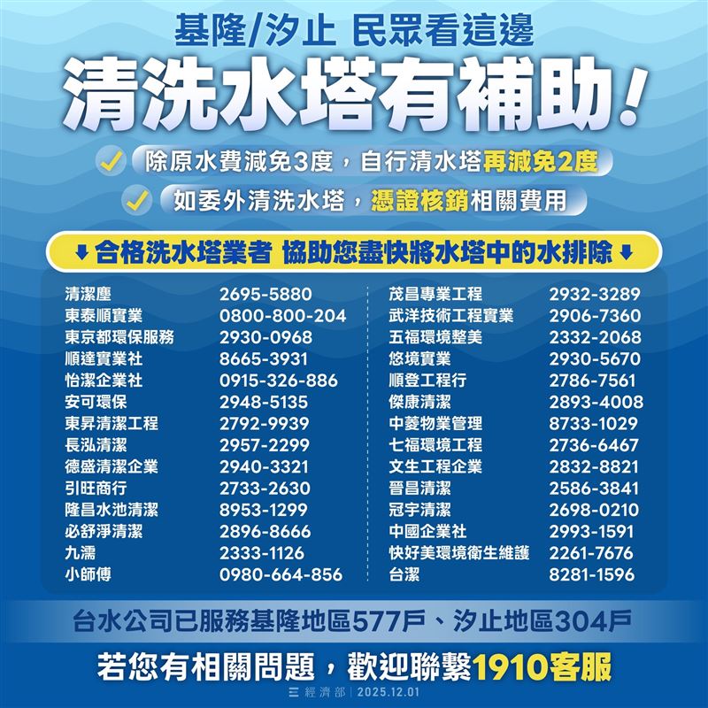 經濟部水塔清理補助圖卡。（圖／翻攝自經濟部）
