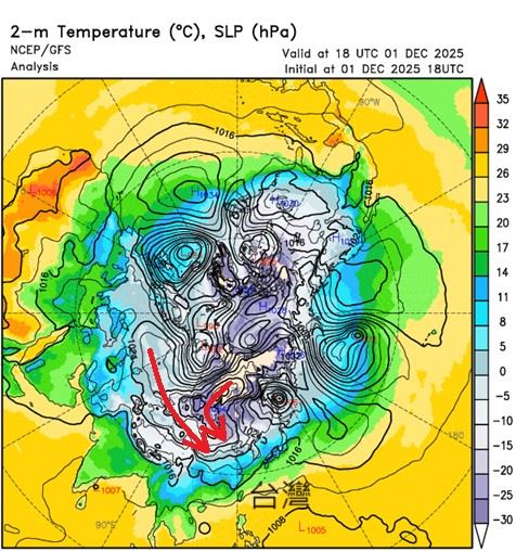 此次影響台灣的冷高壓有兩個來源（紅線），兩股冷空氣前後來到，因為疊加效果變異大，對台灣低溫的預報分歧很大。（圖／翻攝自鄭明典臉書）