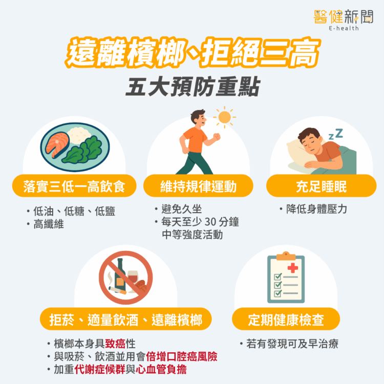 遠離檳榔拒絕「三高」，五大預防重點一次看。（圖／醫健新聞網提供）