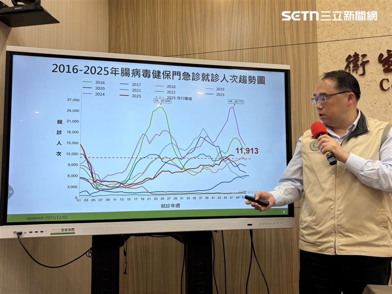腸病毒仍處流行期。（圖／記者簡浩正攝影）