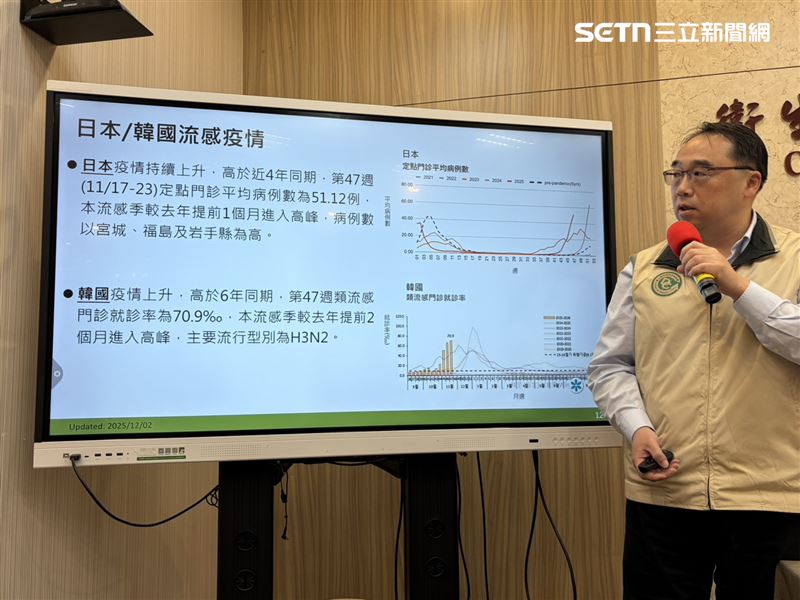 郭宏偉表示，國內流感雖降溫，但日、韓國家卻升溫中。（圖／記者簡浩正攝影）