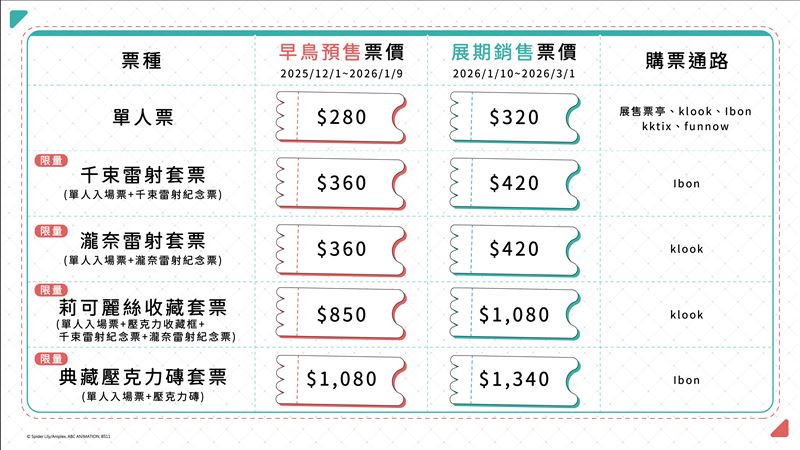 《Lycoris Recoil莉可麗絲展～seize the day～》開放早鳥票預購。（圖／主辦單位提供）