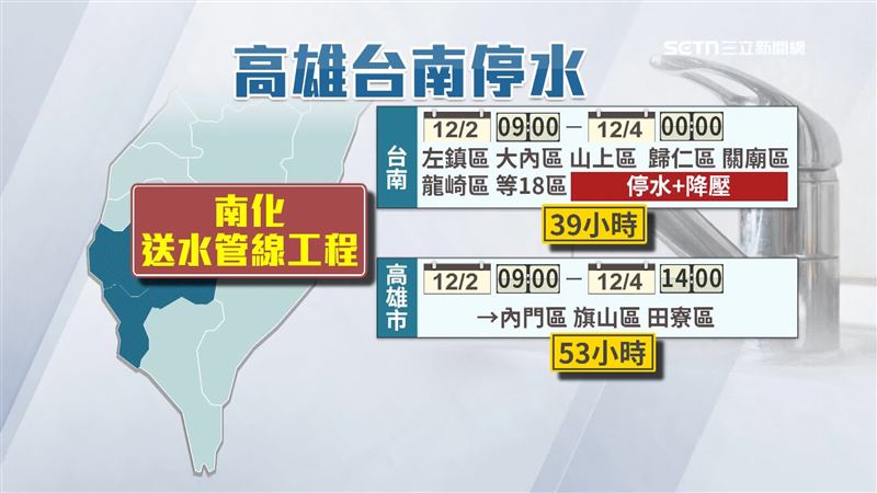 台南高雄大停水，台南地區至少有18個地區受影響，戶數達32萬多戶，時間大約39個小時