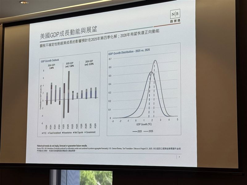 AI不再只是股市題材，近月雲端與生成式AI企業大舉發債，金額突破900億美元。路博邁指出，債市正迎來新資金動能，選對高信評發行人與投資等級債券，將成2026年穩健收益的重要來源。（圖／記者師瑞德攝影）