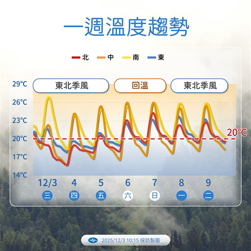 今晚至明晨最冷，中部以北下探14度。（圖／氣象署）
