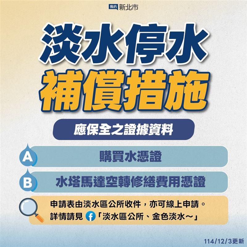 新北市府協調淡北道路施工廠商啟動補償機制，民眾可以透過線上申請，或直接向淡水區公所專責窗口辦理。（圖／翻攝自淡水區公所、金色淡水～）