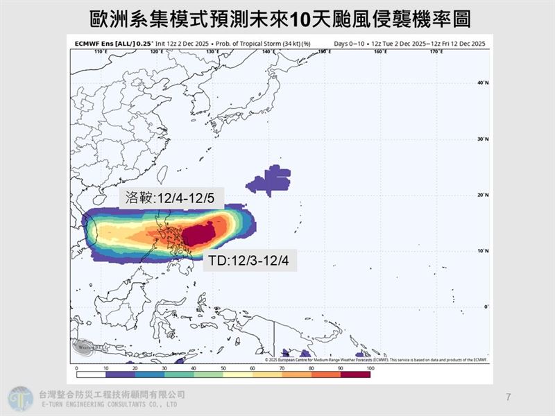 氣象專家賈新興指出，今（3）日在菲律賓附近，有熱帶系統預估會發展成熱帶低壓，並有發展成颱風的可能。（圖／翻攝自賈新興臉書）