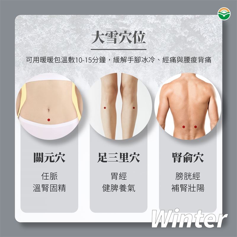 中醫建議冬天可溫敷三穴道。(圖／馬光中醫提供)