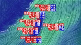（圖／翻攝自氣象報馬仔）